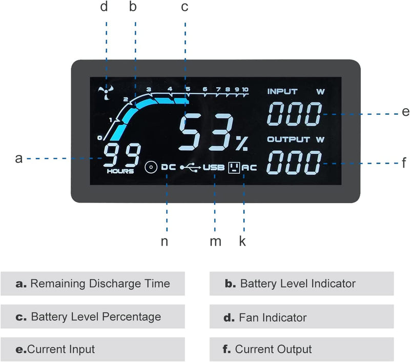 Prostormer Portable Power Station, 201.6wh Backup Lithium Battery